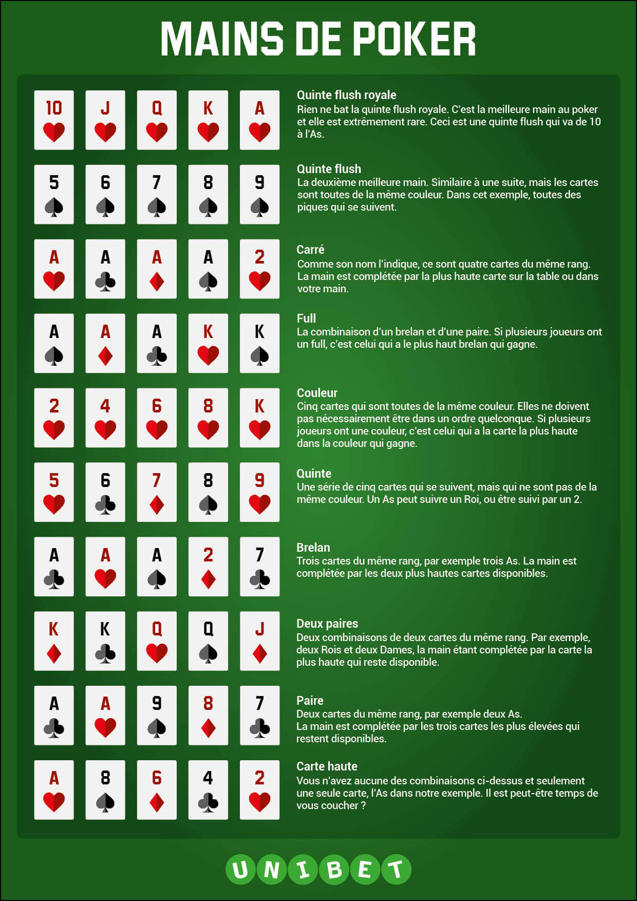 Reglas del poker texas