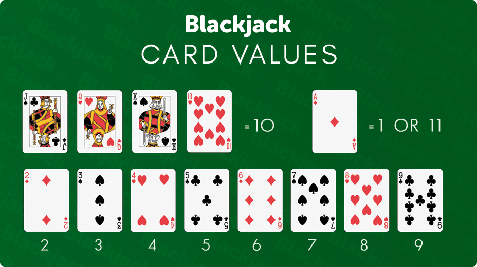 Chances of winning money at blackjack